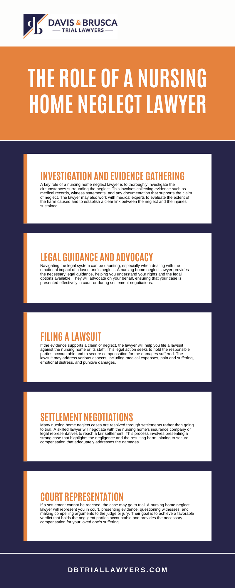 The Role Of A Nursing Home Neglect Lawyer Infographic