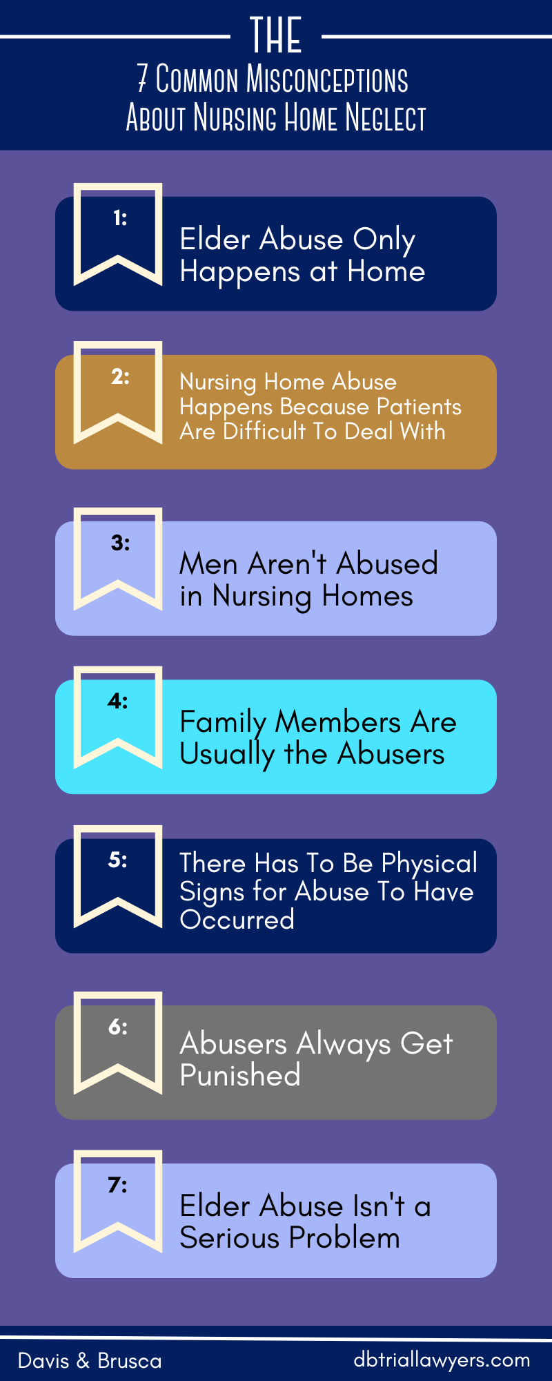7 Common Misconceptions About Nursing Home Neglect infographic