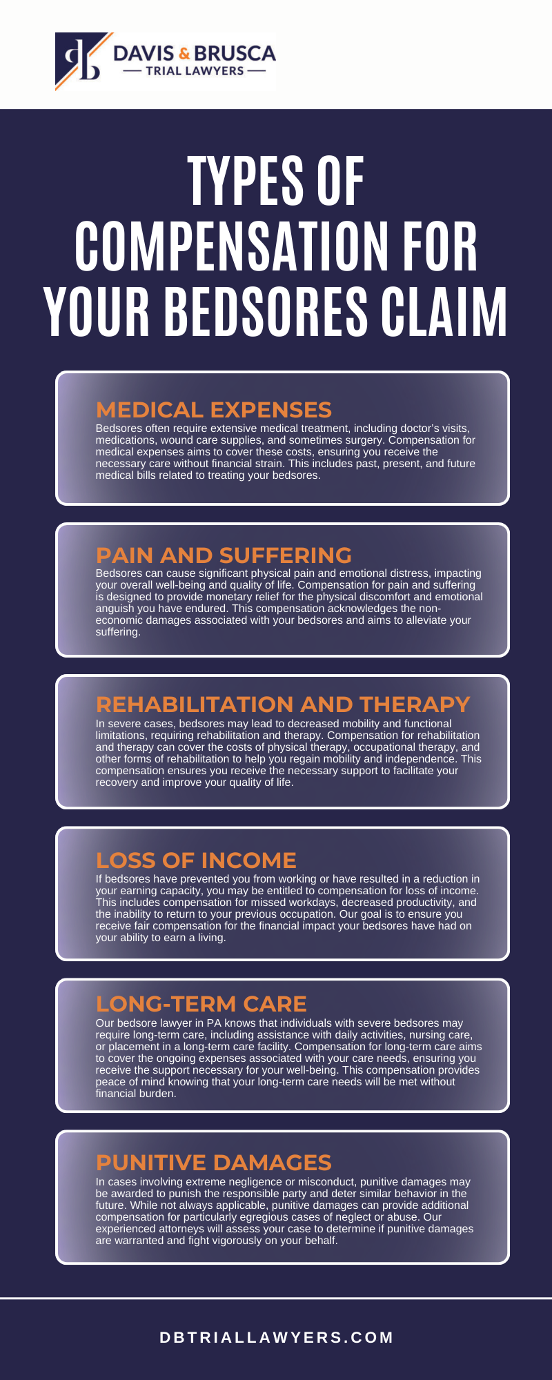 Types Of Compensation For Your Bedsores Claim Infographic